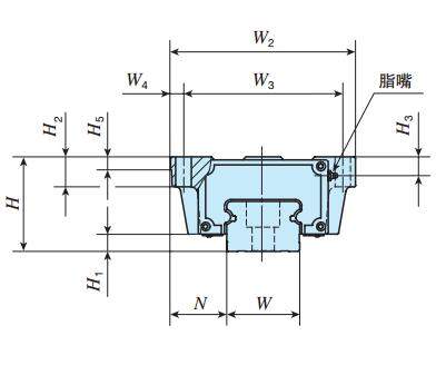 IKOLWH55C2R1920BT1HS1直線導(dǎo)軌尺寸圖