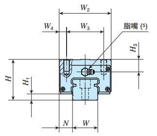 IKOLWHD30C2R1520MUT2SP直線導軌尺寸圖