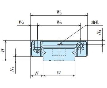 IKOMLFC14C2R180T1P直線導軌尺寸圖